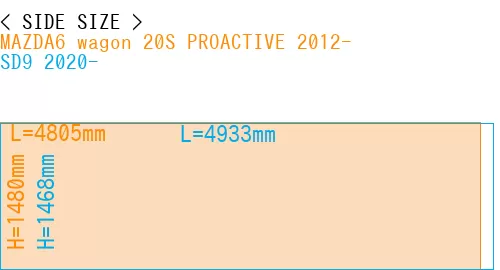 #MAZDA6 wagon 20S PROACTIVE 2012- + SD9 2020-